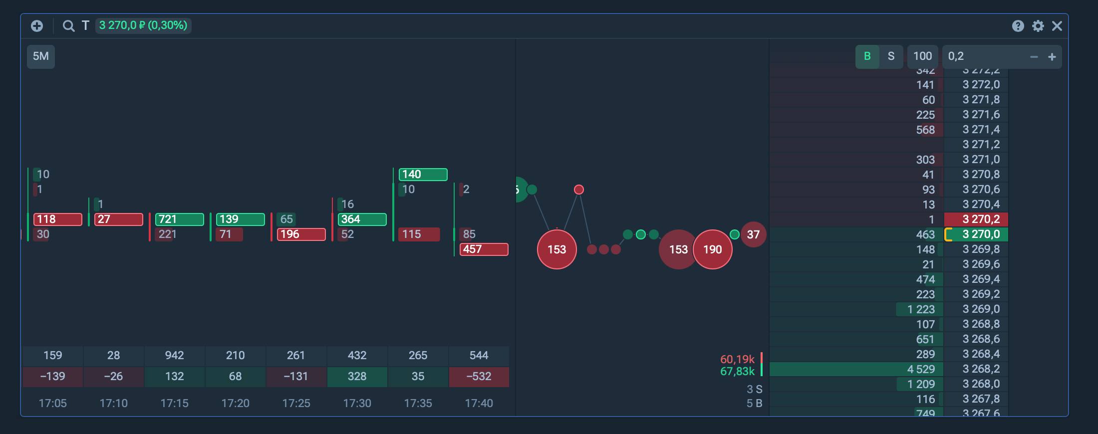 X-Bank: High-Load Scalping Order Book Development